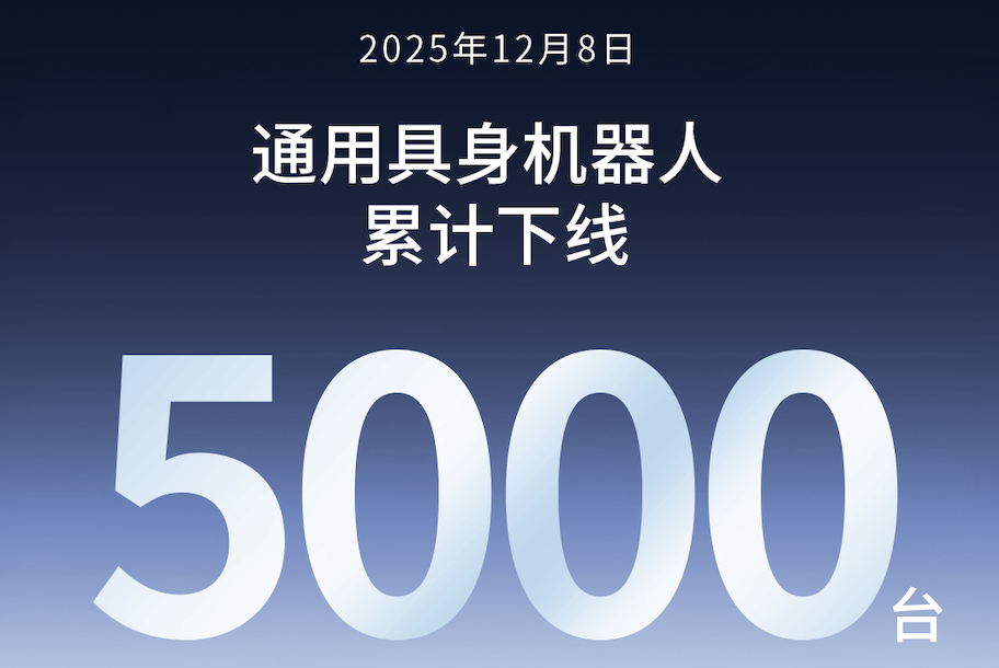 盛煌娱乐第5000台通用具身机器人正式下线！